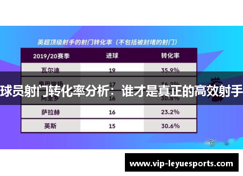 球员射门转化率分析：谁才是真正的高效射手