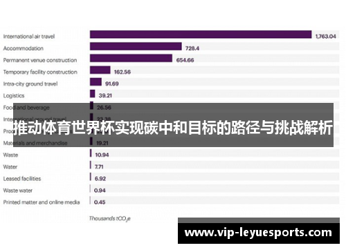 推动体育世界杯实现碳中和目标的路径与挑战解析