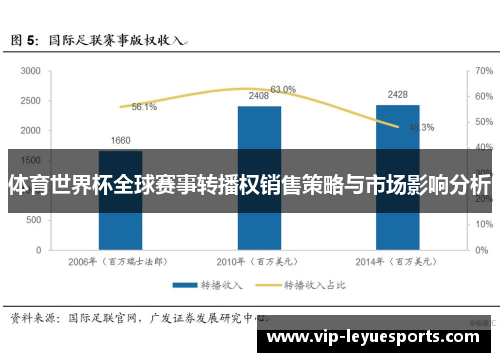 体育世界杯全球赛事转播权销售策略与市场影响分析
