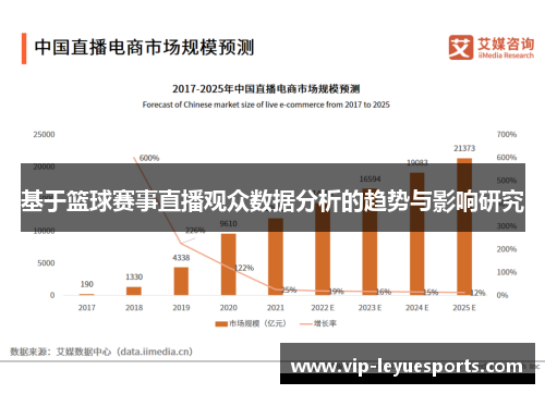 基于篮球赛事直播观众数据分析的趋势与影响研究