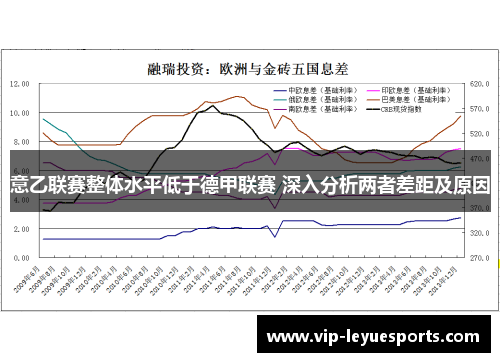 意乙联赛整体水平低于德甲联赛 深入分析两者差距及原因