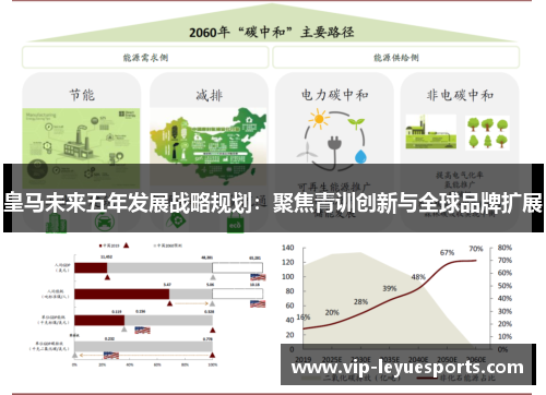 皇马未来五年发展战略规划：聚焦青训创新与全球品牌扩展