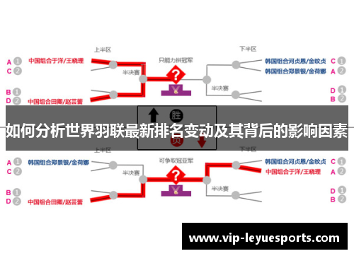 如何分析世界羽联最新排名变动及其背后的影响因素