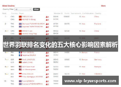 世界羽联排名变化的五大核心影响因素解析