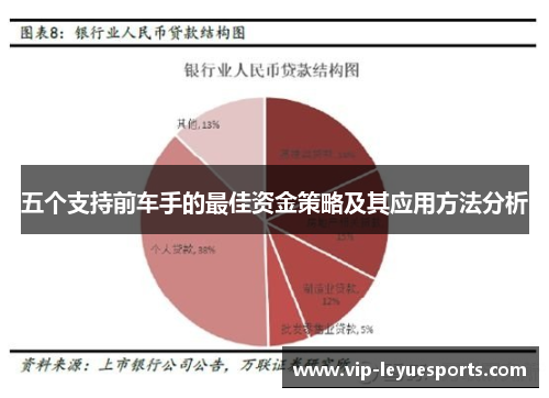 五个支持前车手的最佳资金策略及其应用方法分析