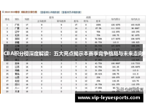 CBA积分榜深度解读：五大亮点揭示本赛季竞争格局与未来走向