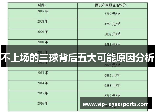 不上场的三球背后五大可能原因分析