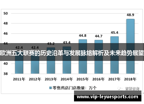 欧洲五大联赛的历史沿革与发展脉络解析及未来趋势展望