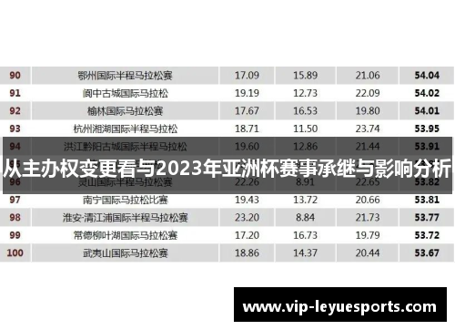 从主办权变更看与2023年亚洲杯赛事承继与影响分析