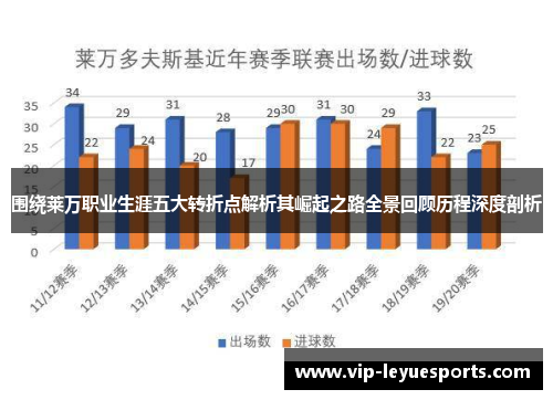 围绕莱万职业生涯五大转折点解析其崛起之路全景回顾历程深度剖析