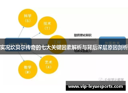 实况坎贝尔传奇的七大关键因素解析与背后深层原因剖析