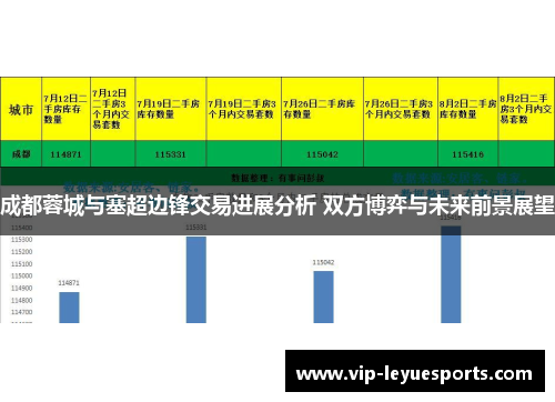 成都蓉城与塞超边锋交易进展分析 双方博弈与未来前景展望
