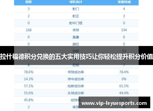 拉什福德积分兑换的五大实用技巧让你轻松提升积分价值