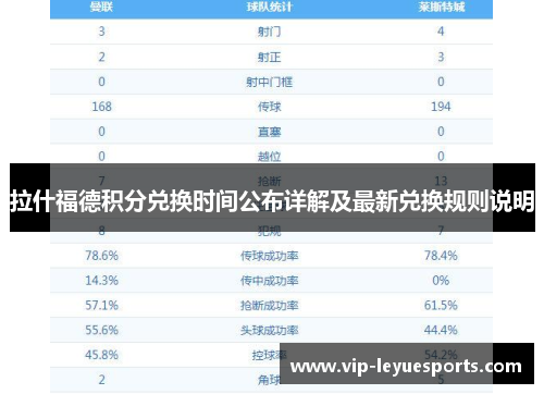 拉什福德积分兑换时间公布详解及最新兑换规则说明