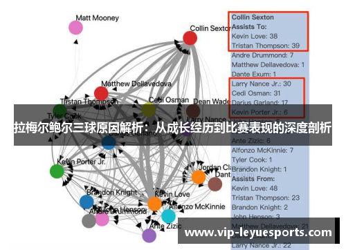 拉梅尔鲍尔三球原因解析:从成长经历到比赛表现的深度剖析 拉梅尔鲍尔三球原因解析:从成长经历到比赛表现的深度剖析